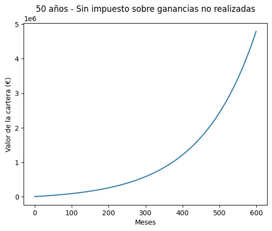 Without tax on unrealized gains