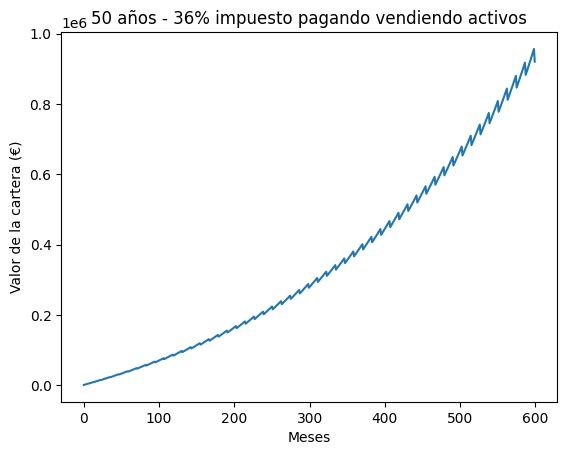 With 36% tax on unrealized gains